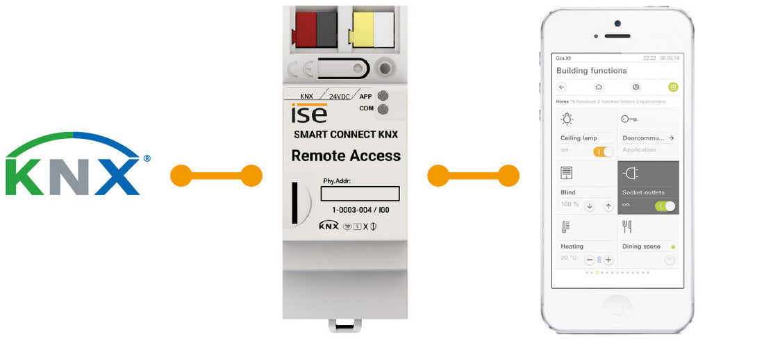 SMART CONNECT KNX REMOTE ACCESS SMART CONNECT KNX REMOTE ACCESS